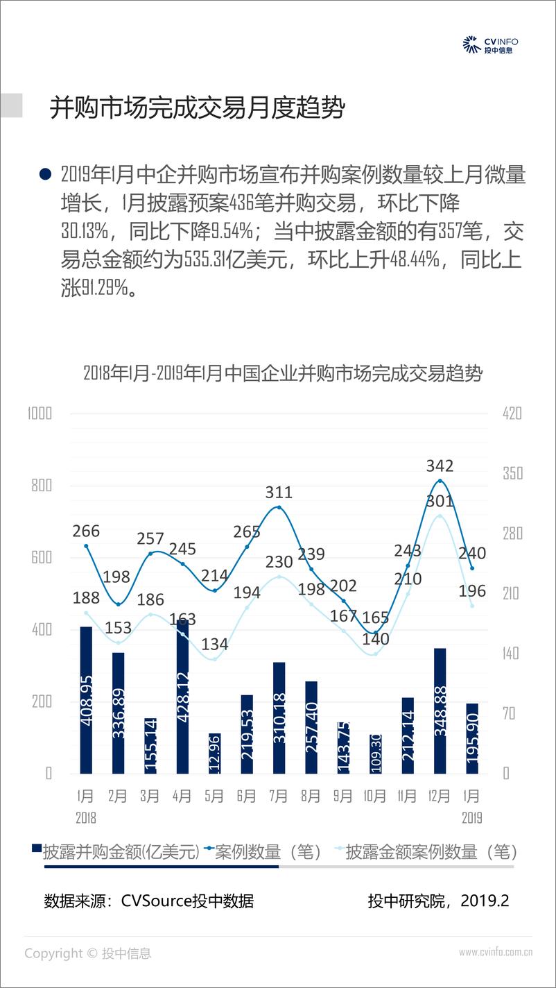 《投中-2019年1月中国并购市场数据报告-2019.2-23页》 - 第6页预览图