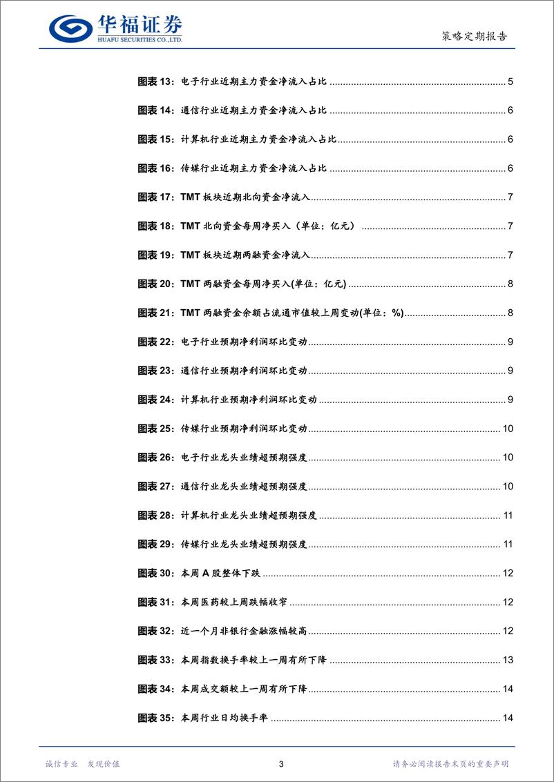 《A股行业观察：从四大指标看TMT当前位置-20230813-华福证券-21页》 - 第4页预览图