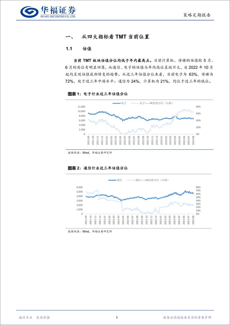 《A股行业观察：从四大指标看TMT当前位置-20230813-华福证券-21页》 - 第6页预览图