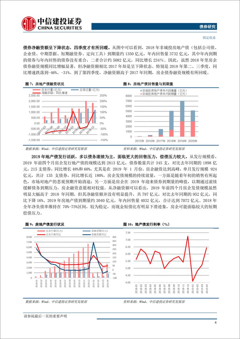 《地产观察系列报告之四：当下地产行业怎么看之下篇-20190524-中信建投-15页》 - 第7页预览图