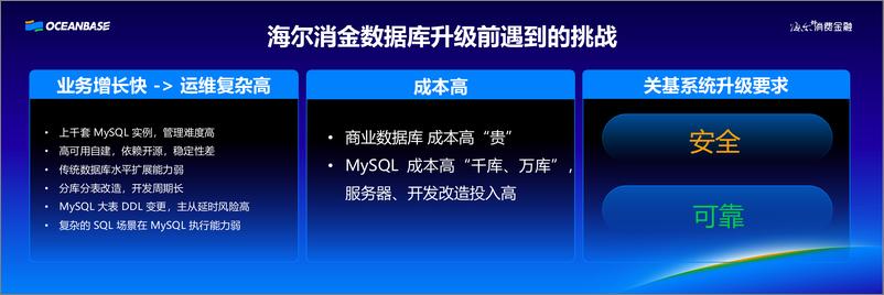 《海尔消金_李兆__OB Cloud在海尔消金的探索与实践》 - 第6页预览图