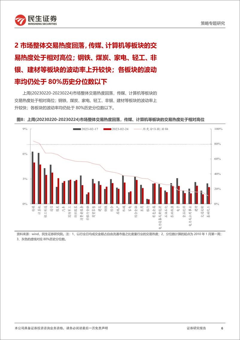 《策略专题研究：资金跟踪系列之六十一，“不安定”因素继续增加-20230227-民生证券-36页》 - 第7页预览图