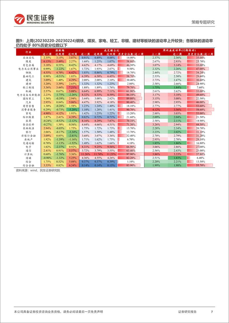 《策略专题研究：资金跟踪系列之六十一，“不安定”因素继续增加-20230227-民生证券-36页》 - 第8页预览图