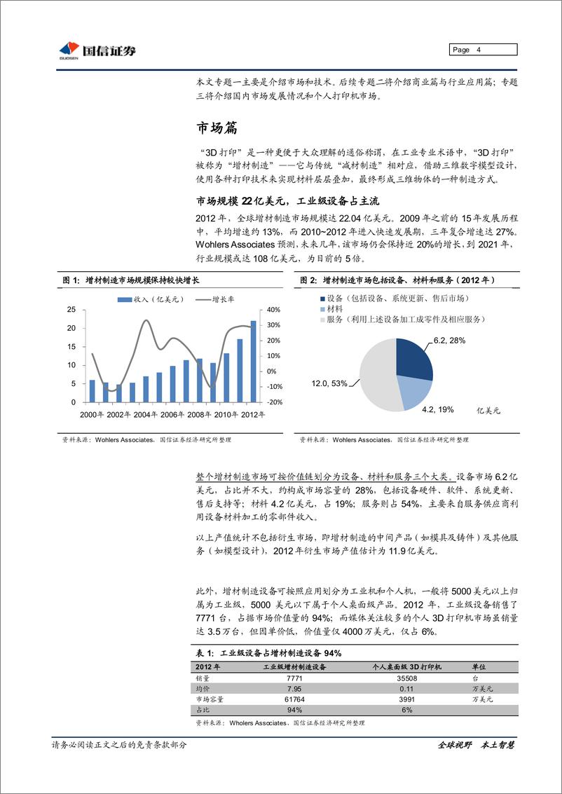 《国信证券-3D打印专题研究系列一：市场篇与技术篇》 - 第4页预览图