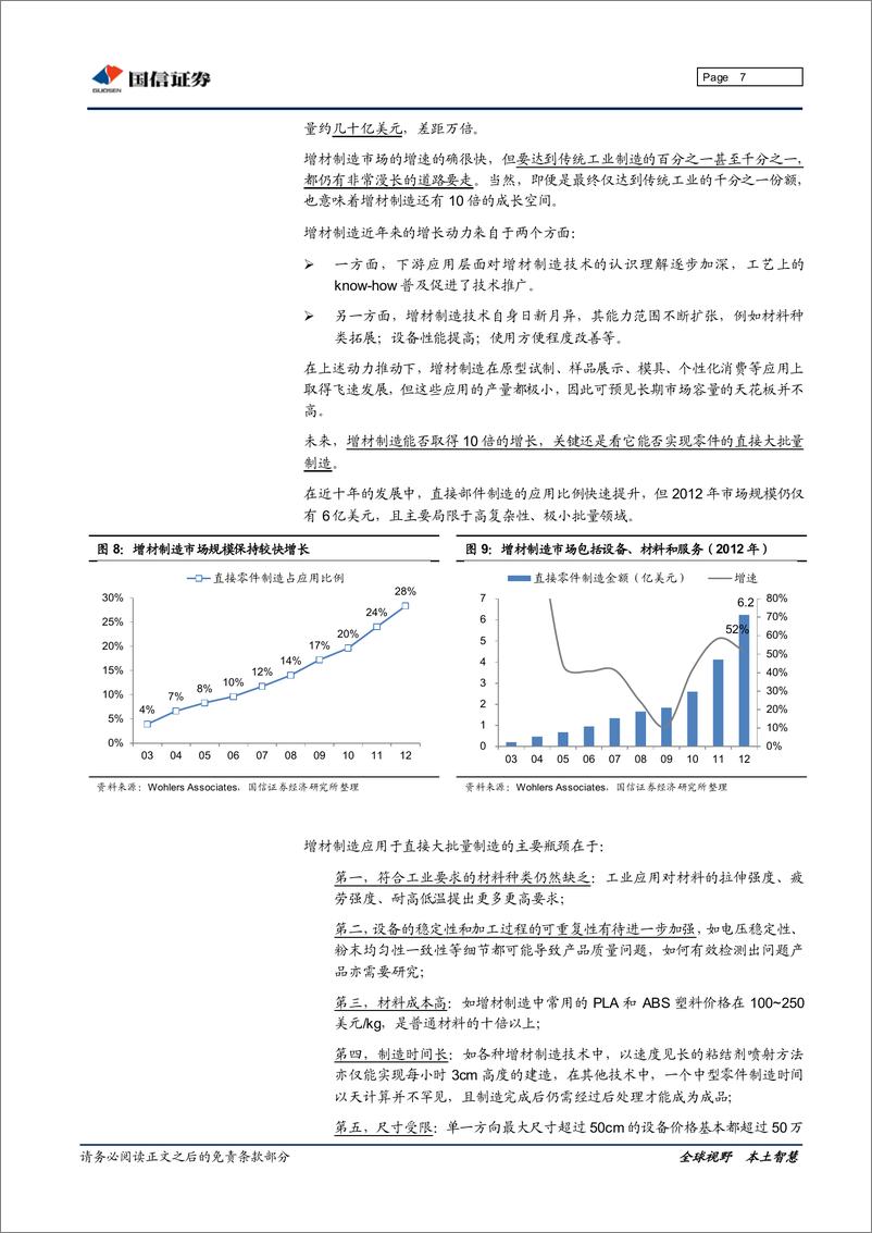 《国信证券-3D打印专题研究系列一：市场篇与技术篇》 - 第7页预览图