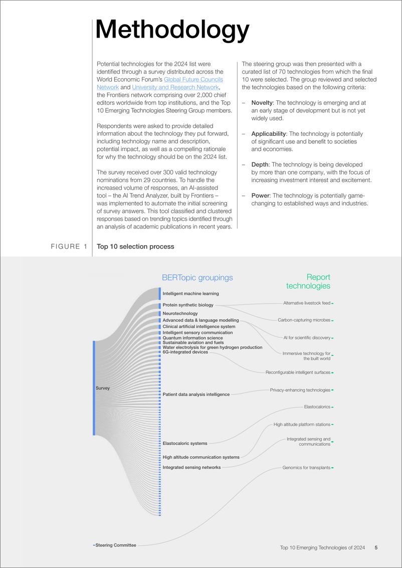 《2024年十大新兴技术报告（英）-世界经济论坛-2024.6-46页》 - 第5页预览图