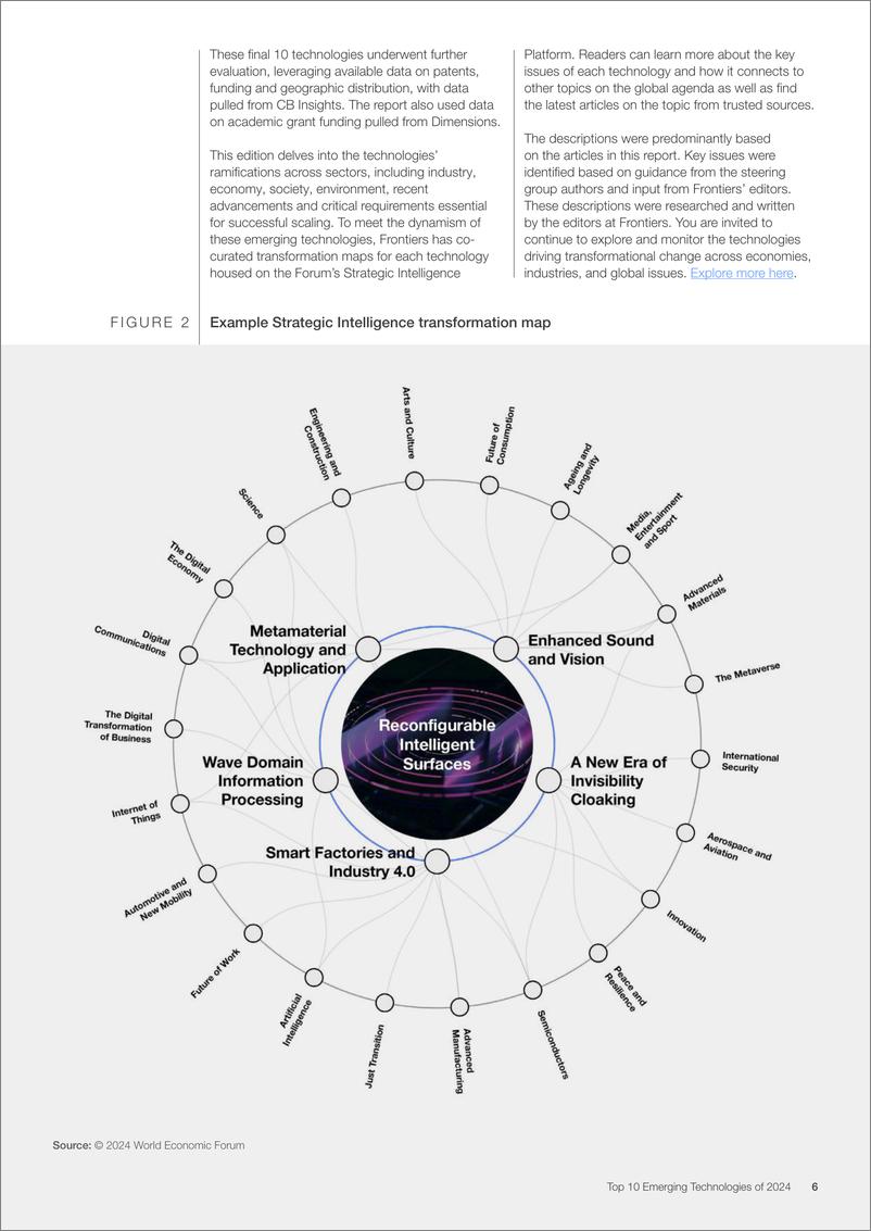 《2024年十大新兴技术报告（英）-世界经济论坛-2024.6-46页》 - 第6页预览图