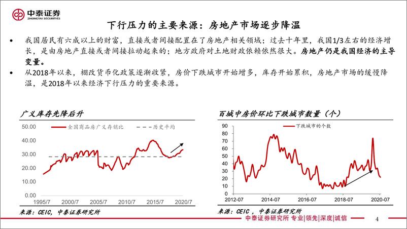 《纸币泛滥“大时代”，寻找“类黄金”资产（宏观经济和大类资产展望）-中泰证券-20200923》 - 第4页预览图