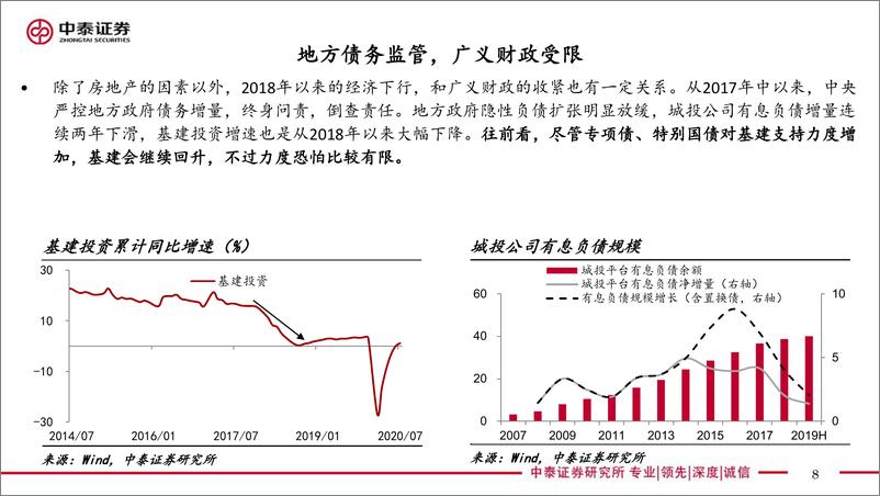 《纸币泛滥“大时代”，寻找“类黄金”资产（宏观经济和大类资产展望）-中泰证券-20200923》 - 第8页预览图