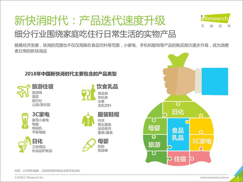 《2018年中国新快消品营销洞察报告》 - 第4页预览图