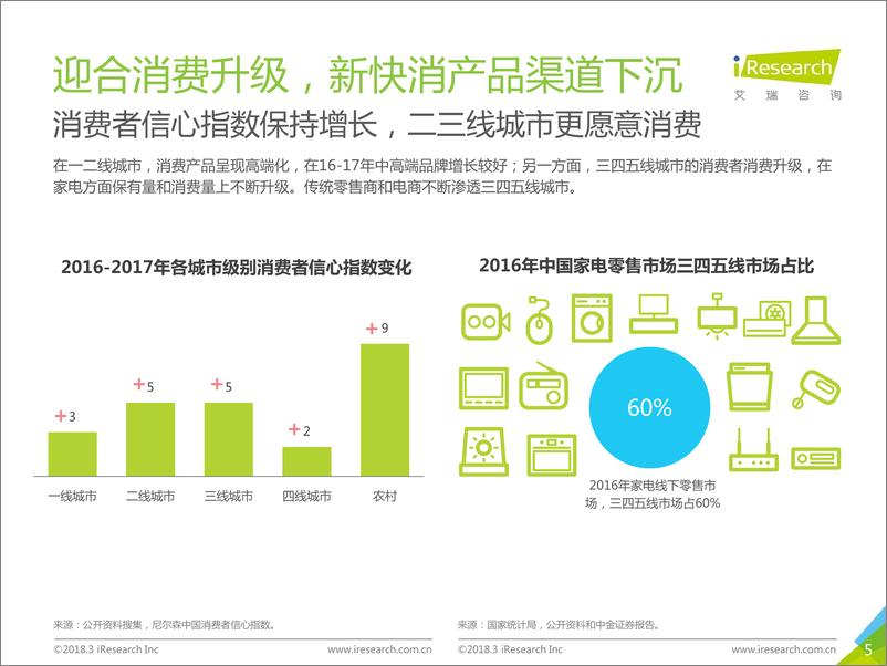 《2018年中国新快消品营销洞察报告》 - 第5页预览图