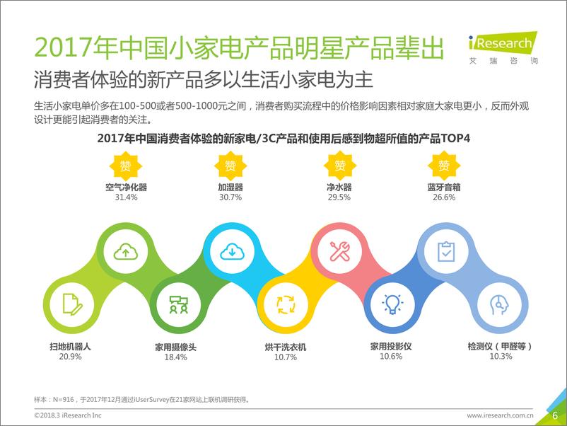 《2018年中国新快消品营销洞察报告》 - 第6页预览图