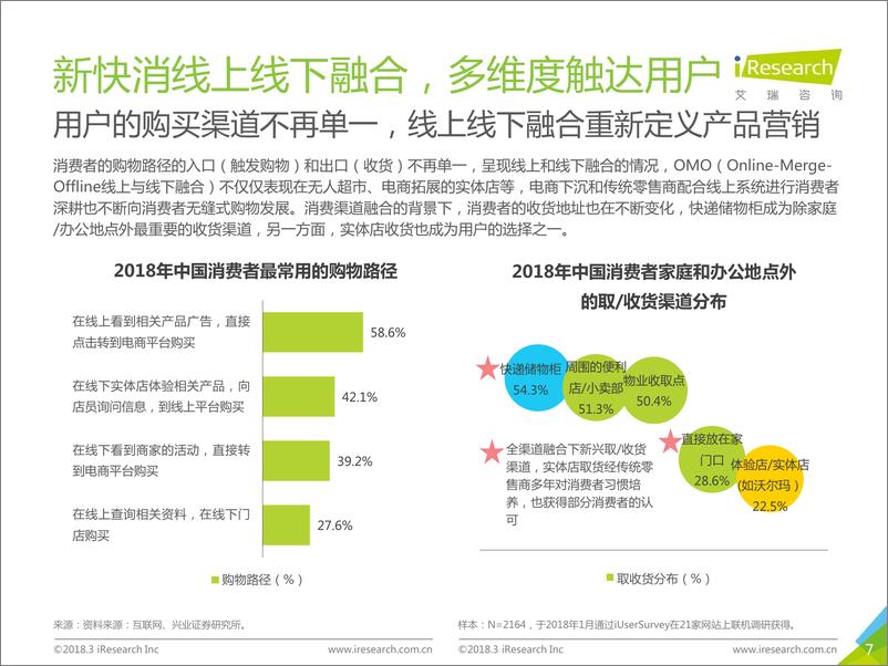 《2018年中国新快消品营销洞察报告》 - 第7页预览图