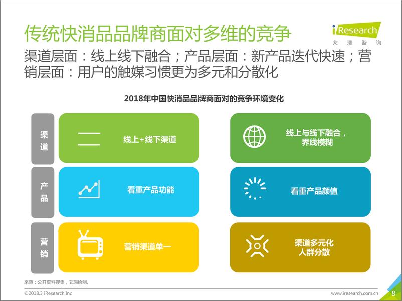 《2018年中国新快消品营销洞察报告》 - 第8页预览图