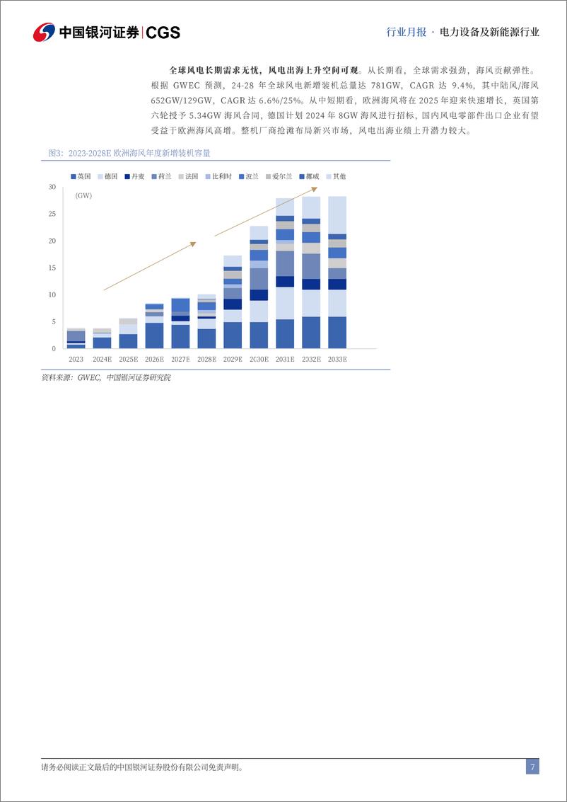 《电力设备及新能源行业10月行业动态报告：风电边际改善明显，积极把握配置机会-241103-银河证券-21页》 - 第7页预览图