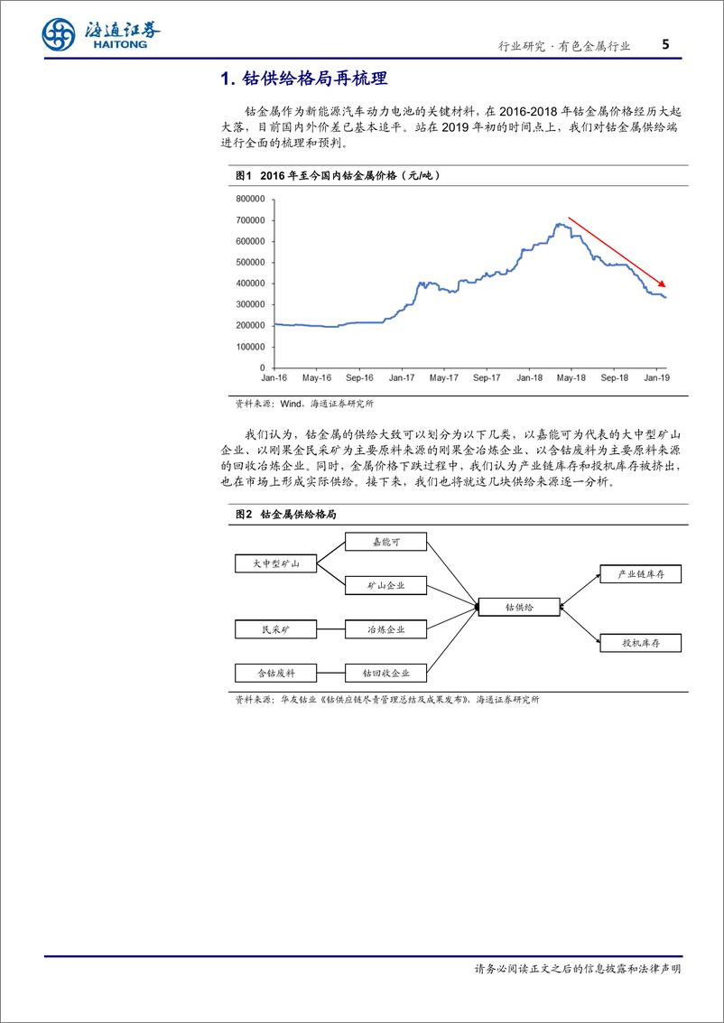 《有色金属行业深度报告：钴供给格局再梳理-20190226-海通证券-12页》 - 第6页预览图