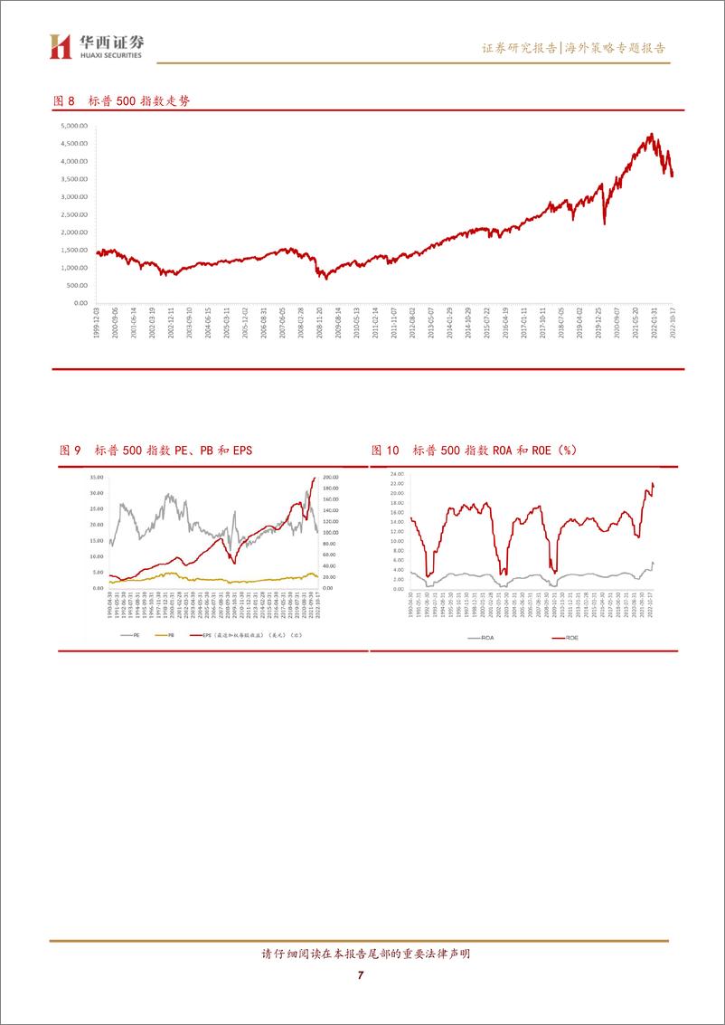 《海外策略专题报告：未来一段时间全球市场将波动，2023年或有所回暖-20221029-华西证券-17页》 - 第8页预览图