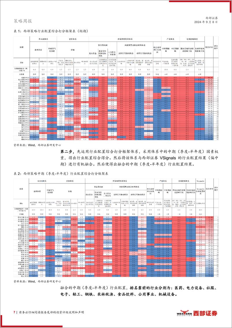 《策略周论：珍惜9月大势和风格中短期拐点区域的“黄金坑”-240908-西部证券-20页》 - 第7页预览图