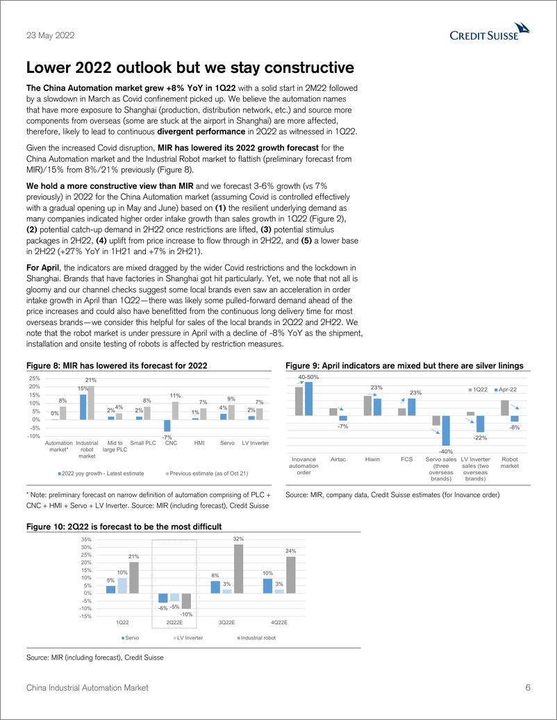 《瑞信-中国工业自动化行业-2022年市场前景走低，但保持建设性；分化趋势将持续-2022.5.23-42页》 - 第7页预览图