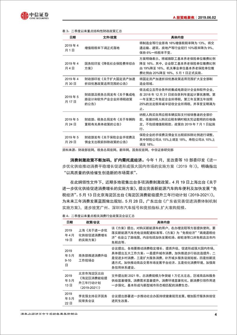 《A股策略聚焦：转机在六月-20190602-中信证券-16页》 - 第8页预览图