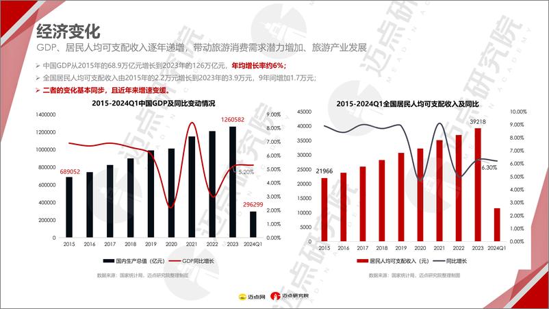 《2024年文旅集团投资运营发展报告》 - 第4页预览图