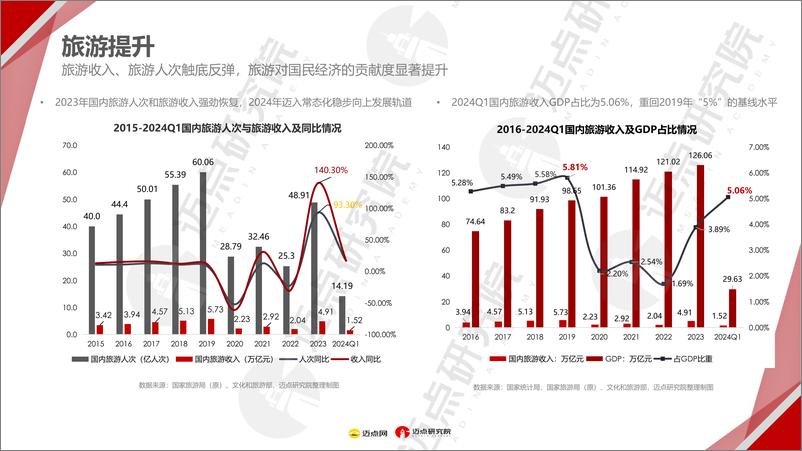 《2024年文旅集团投资运营发展报告》 - 第6页预览图