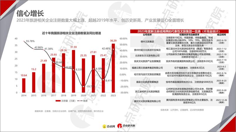 《2024年文旅集团投资运营发展报告》 - 第7页预览图