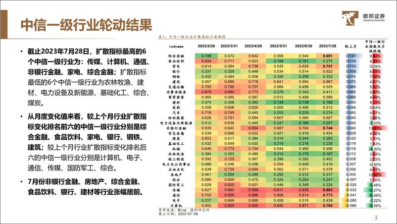 《金融产品月报：8月行业配置、权益基金、ETF配置-20230730-德邦证券-20页》 - 第5页预览图