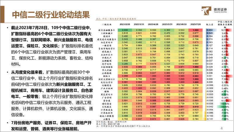 《金融产品月报：8月行业配置、权益基金、ETF配置-20230730-德邦证券-20页》 - 第6页预览图