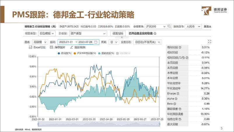 《金融产品月报：8月行业配置、权益基金、ETF配置-20230730-德邦证券-20页》 - 第7页预览图