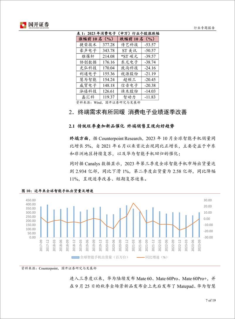 《消费电子：AI及MR驱动下 消费电子有望持续复苏》 - 第7页预览图