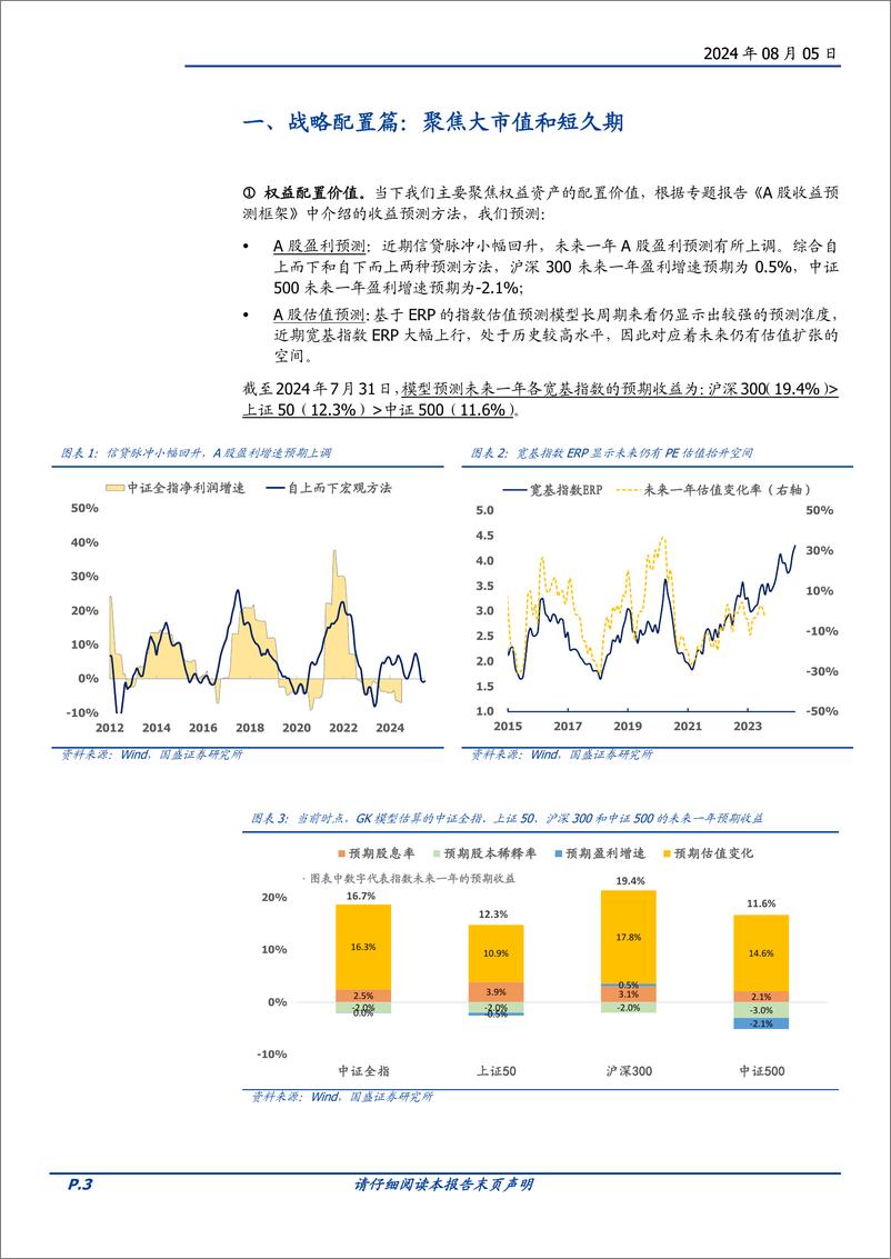 《量化点评报告-八月配置建议：低宽度市场要更多看胜率指标-240805-国盛证券-16页》 - 第3页预览图