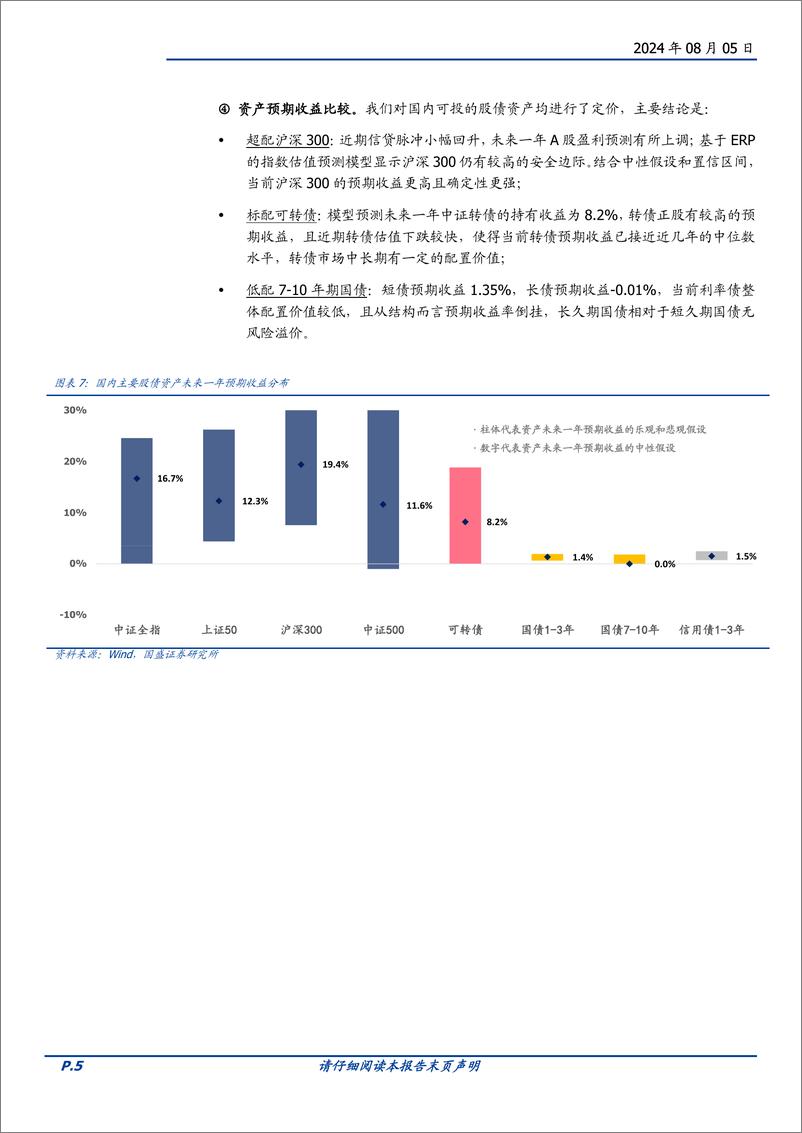 《量化点评报告-八月配置建议：低宽度市场要更多看胜率指标-240805-国盛证券-16页》 - 第5页预览图