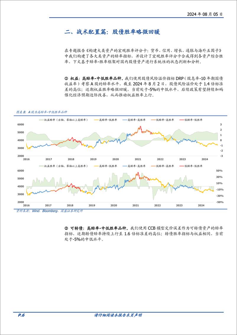 《量化点评报告-八月配置建议：低宽度市场要更多看胜率指标-240805-国盛证券-16页》 - 第6页预览图