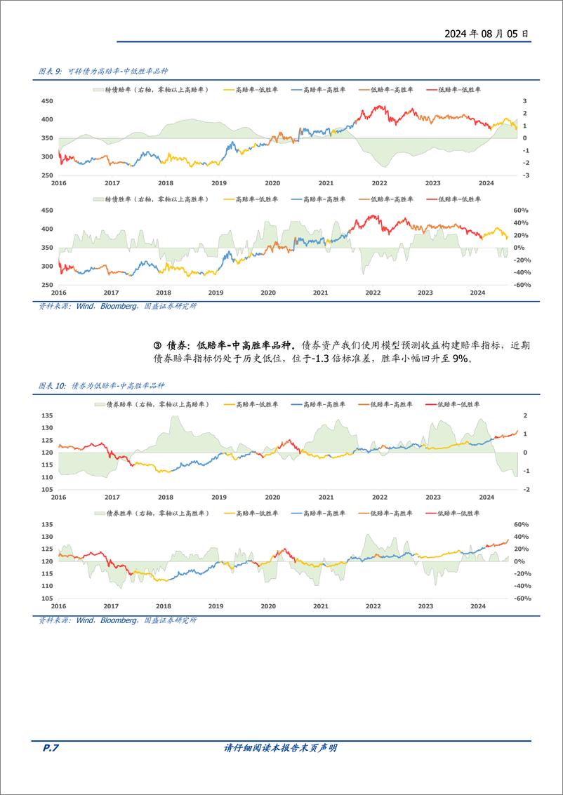 《量化点评报告-八月配置建议：低宽度市场要更多看胜率指标-240805-国盛证券-16页》 - 第7页预览图