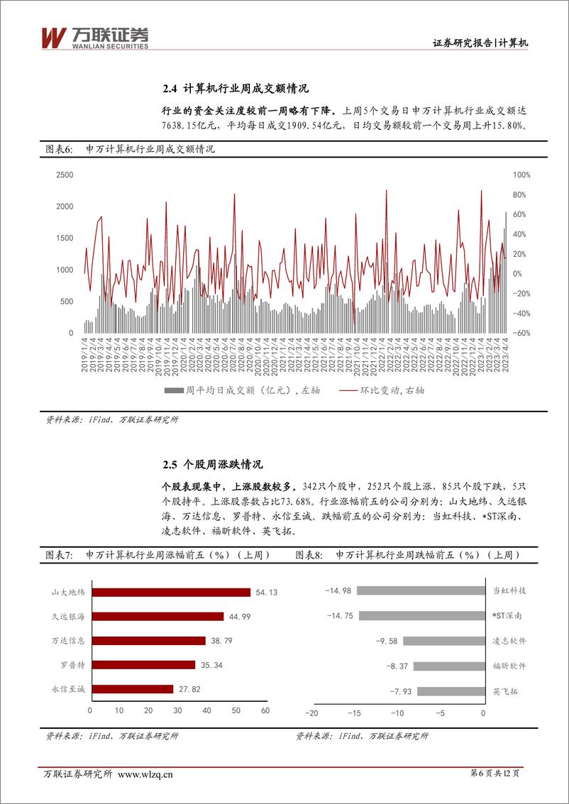 《20230410-阿里版ChatGPT语音助手面世，华为云盘古大模型聚焦“AI＋行业”》 - 第6页预览图