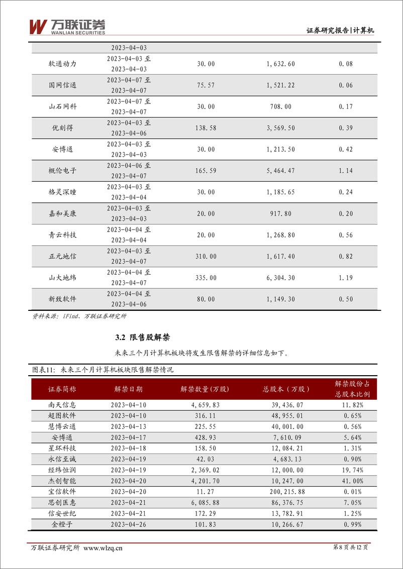 《20230410-阿里版ChatGPT语音助手面世，华为云盘古大模型聚焦“AI＋行业”》 - 第8页预览图