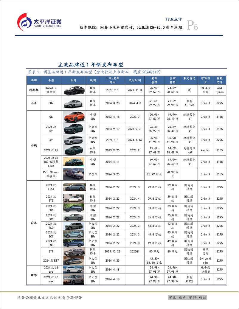 《汽车行业新车跟踪：问界小米加速交付，比亚迪DM-i5.0新车周期-240526-太平洋证券-11页》 - 第6页预览图