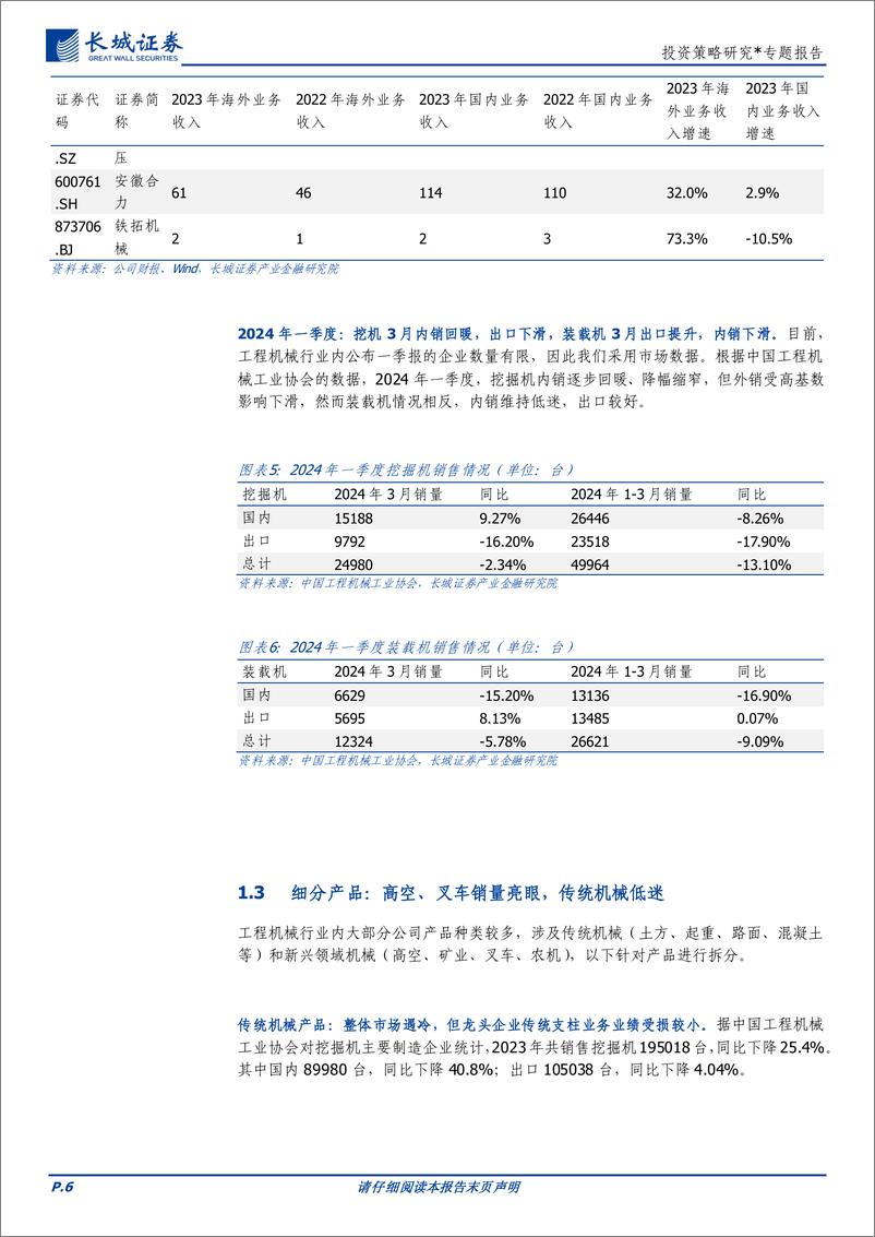 《业绩显微镜系列四：蜕变的工程机械行业，业绩高景气有望延续-240413-长城证券-13页》 - 第6页预览图