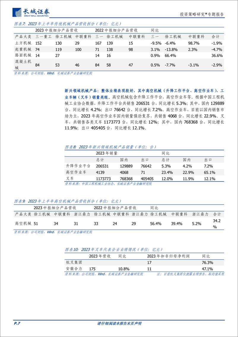 《业绩显微镜系列四：蜕变的工程机械行业，业绩高景气有望延续-240413-长城证券-13页》 - 第7页预览图