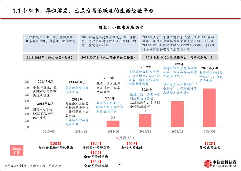 《传媒互联网行业小红书：高活跃度的生活分享社区，广告与电商业务加速推进-250115-中信建投-68页》 - 第5页预览图