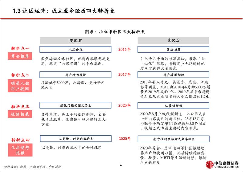 《传媒互联网行业小红书：高活跃度的生活分享社区，广告与电商业务加速推进-250115-中信建投-68页》 - 第7页预览图