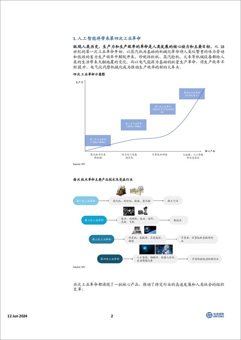 《中国互联网行业：“人工智能%2b”引爆新质生产力革命-240612-海通国际-161页》 - 第2页预览图