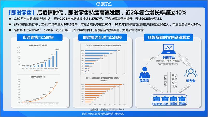 《2023阿里巴巴本地零售品牌近场官方旗舰店业务模式简介：打造近场超级品牌力-阿里巴巴本地零售品牌经营小组-16页》 - 第3页预览图