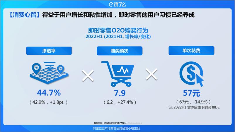 《2023阿里巴巴本地零售品牌近场官方旗舰店业务模式简介：打造近场超级品牌力-阿里巴巴本地零售品牌经营小组-16页》 - 第5页预览图