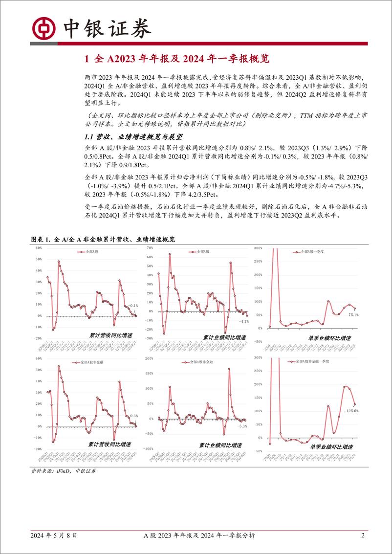 《A股2023年年报及2024年一季报分析：把握盈利修复窗口-240508-中银证券-26页》 - 第2页预览图