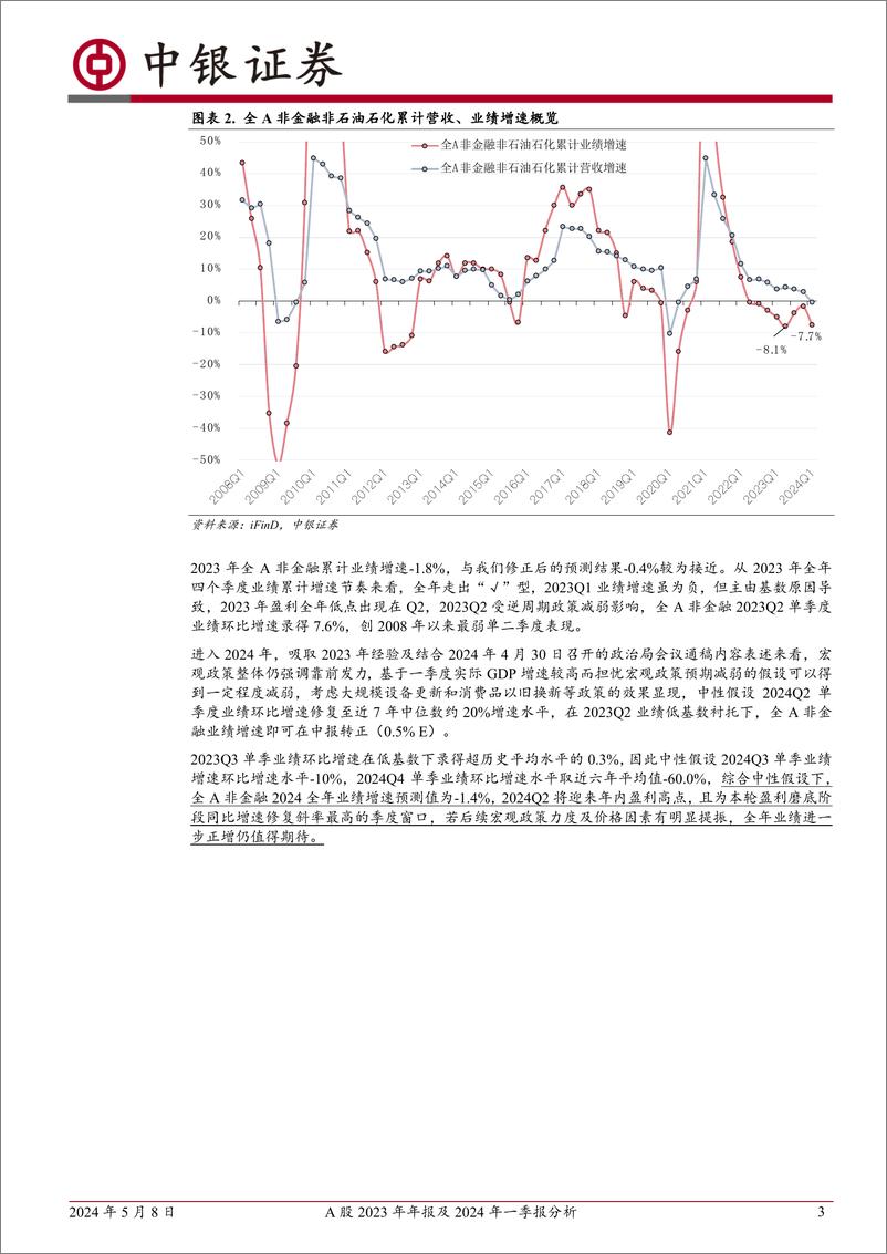 《A股2023年年报及2024年一季报分析：把握盈利修复窗口-240508-中银证券-26页》 - 第3页预览图