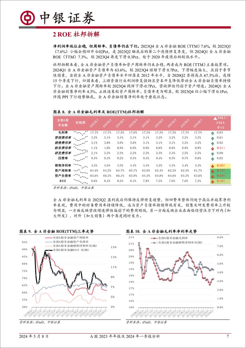 《A股2023年年报及2024年一季报分析：把握盈利修复窗口-240508-中银证券-26页》 - 第7页预览图