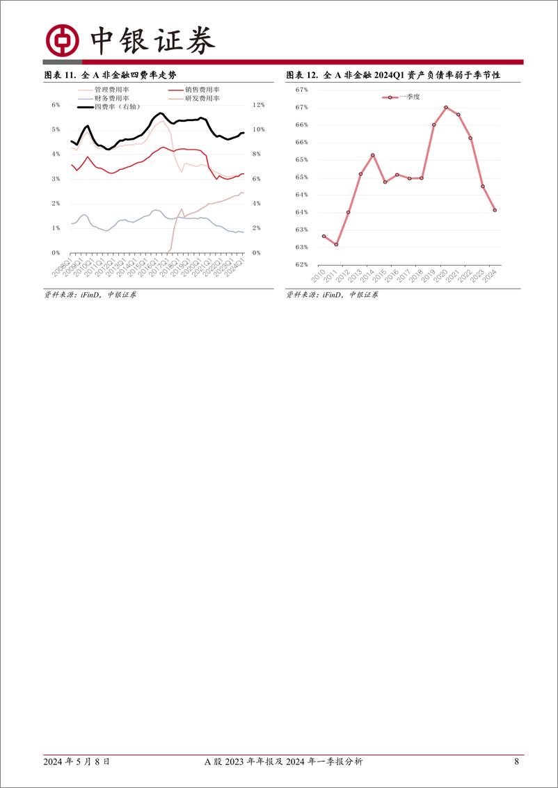 《A股2023年年报及2024年一季报分析：把握盈利修复窗口-240508-中银证券-26页》 - 第8页预览图