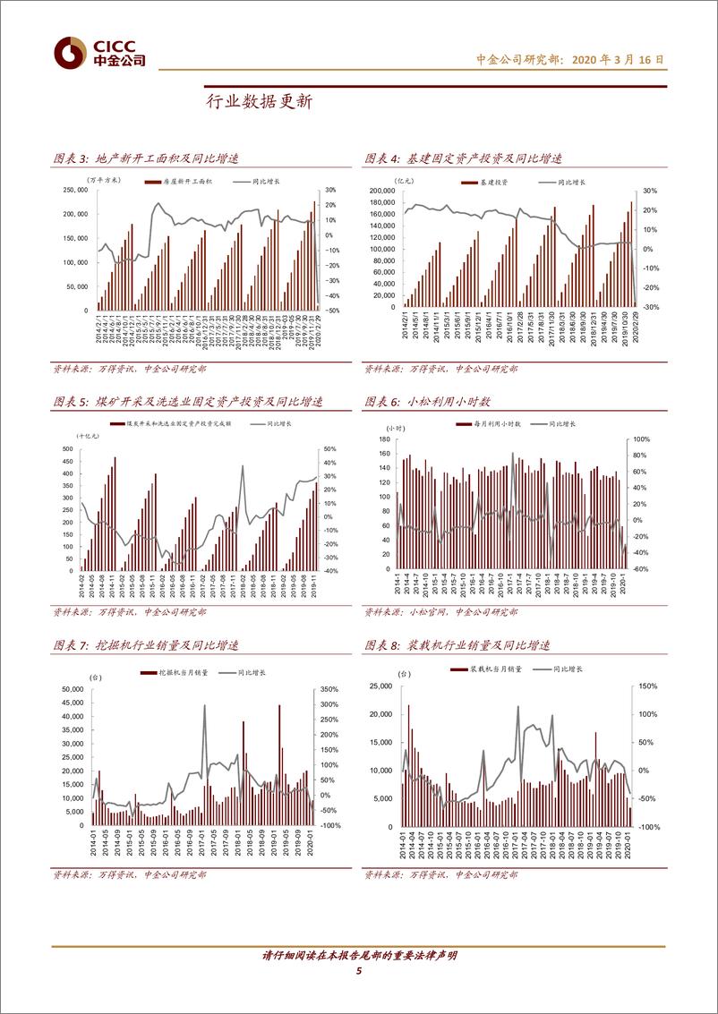 《机械行业：2月挖机销量下滑符合预期，“新基建”提升轨交关注度-20200316-中金公司-12页》 - 第6页预览图